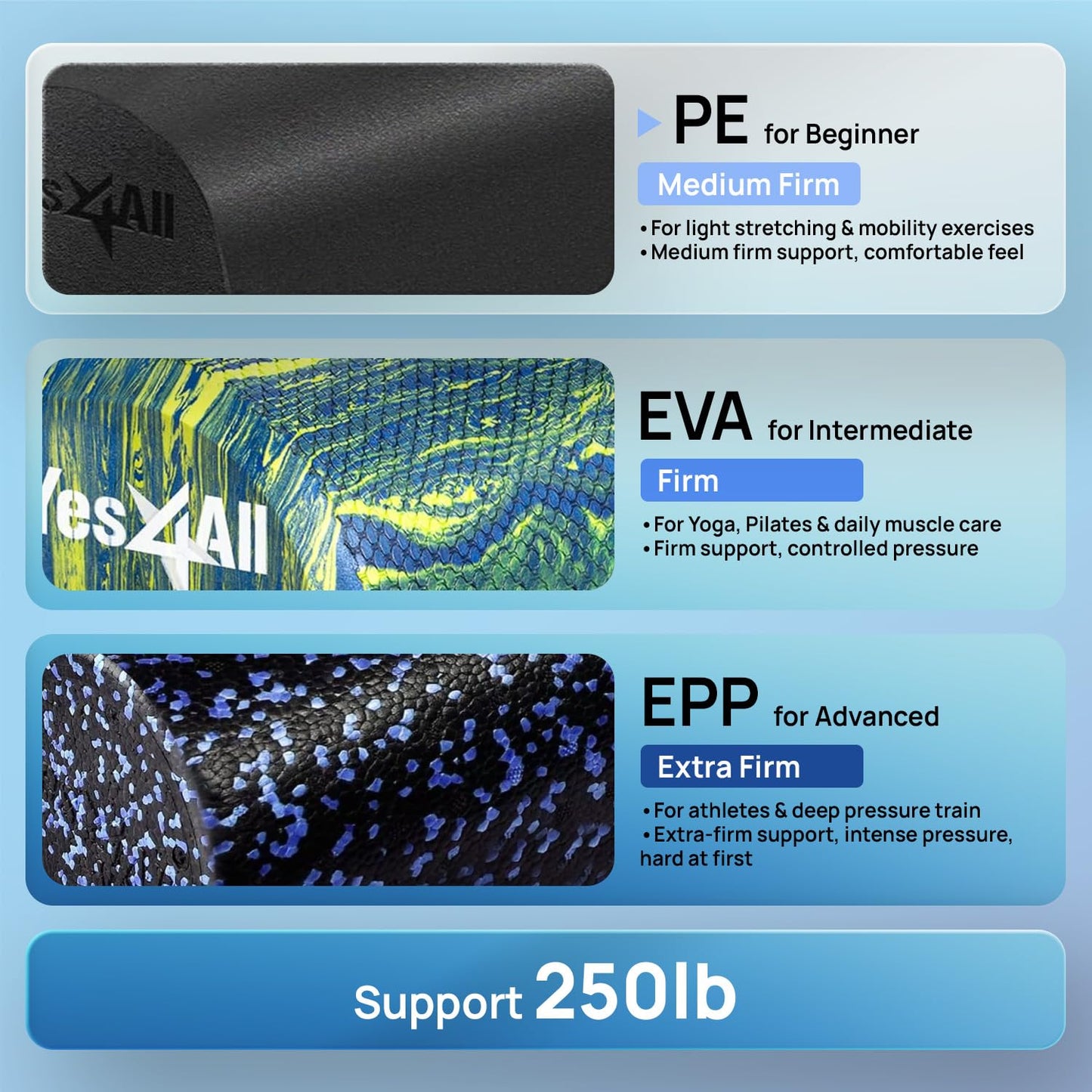 Yes4All Medium Firm Round PE Foam Roller 12, 18, 24, 36 Inches for Pilates, Yoga, Stretching, Balance & Core Exercises