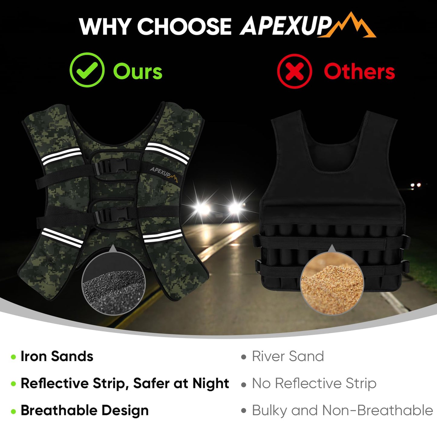 APEXUP 25lbs Weighted Vest Men Women, Weight Vest for Women Workout Equipment for Strength Training Running (Green Digi Camo)