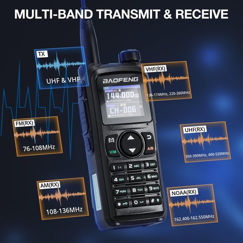 BAOFENG UV-28 Plus Ham Radio Handheld with GPS & APP Programming, 10W Long Range Dual Band Two Way Radio, FM Aviation NOAA Receiver, Frequency Copy, 1000CHs 【Dual 2200mAh Batteries+Speaker Mic】