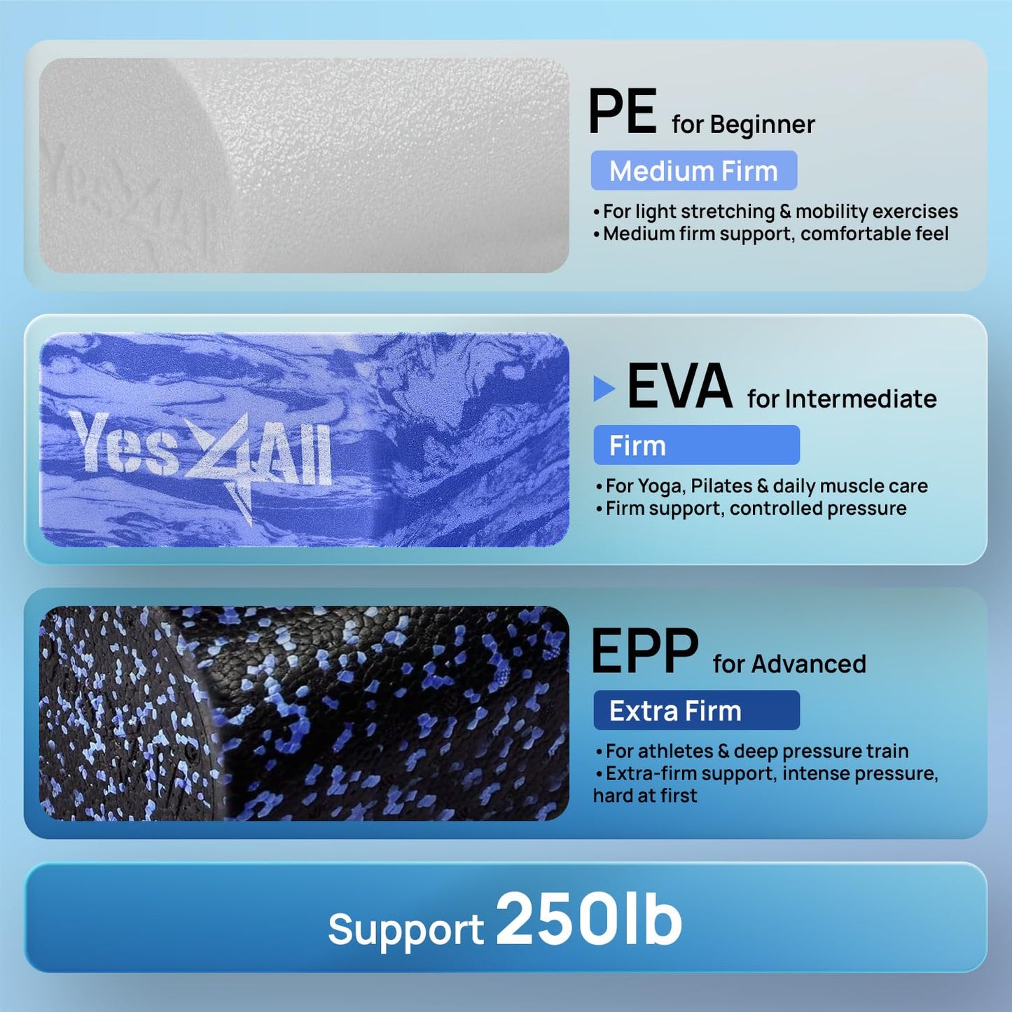 Yes4All EVA Firm Foam Roller for Back - Round Roller for Exercise, Yoga & Pilates 12/18/24/36 inch