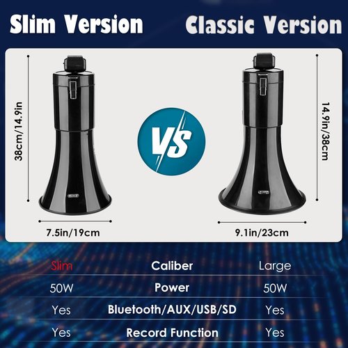 MGROLX 50w Rechargeable Megaphone Bullhorn | Loud Speaker Supports Bluetooth, USB, SD, AUX Input | Built-in Siren and Recording | for Police, Outdoor and Cheerleading (Black)