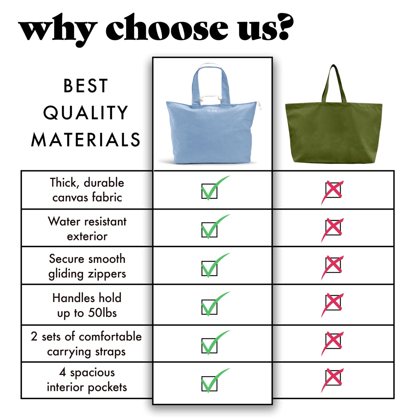 Fit & Fresh XL Beach Tote Bag for Women – Extra Large Travel Tote with Zipper & Pockets, Oversized Canvas Pool Bag, Weekender Carry-On for Beach, Travel & Family Essentials