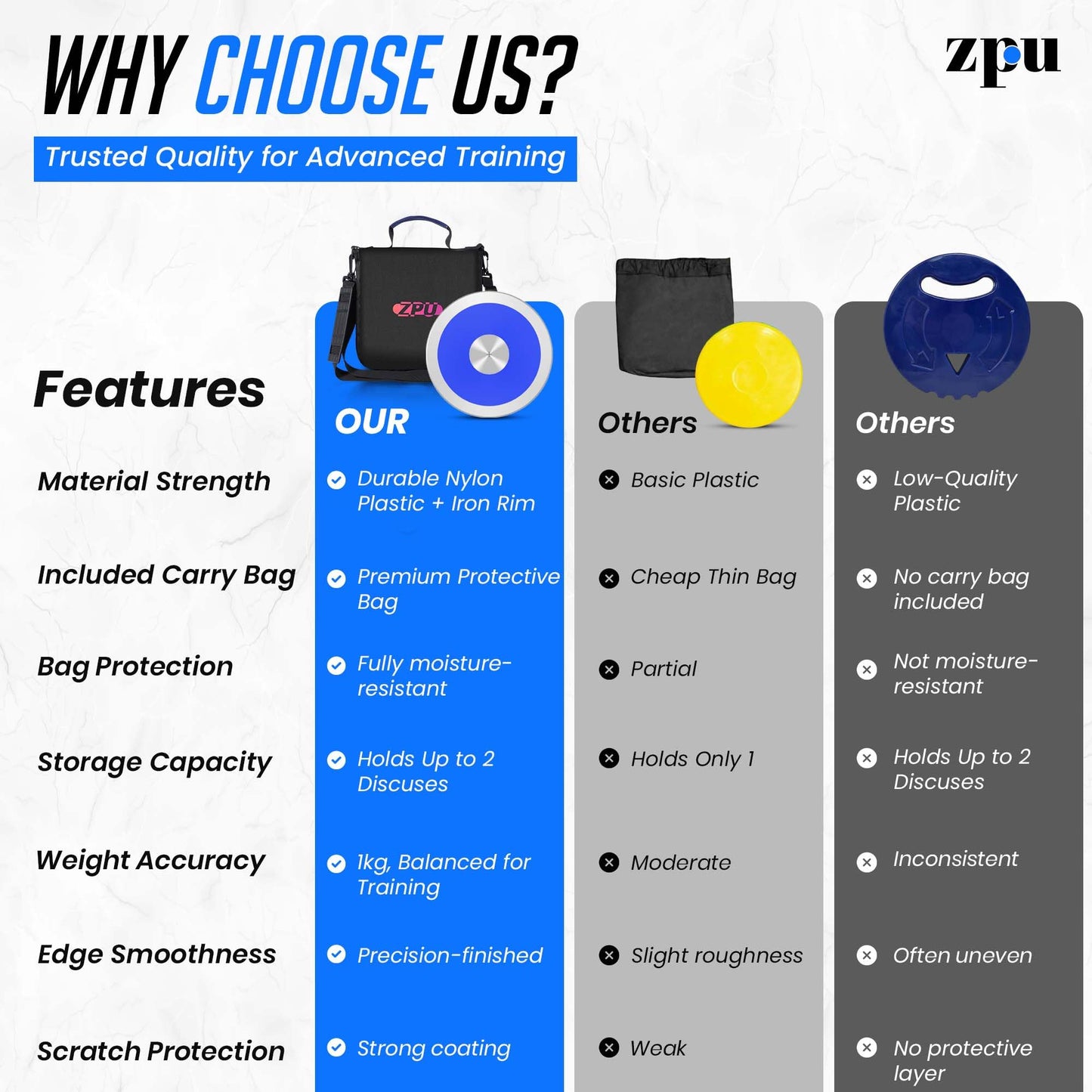 ZPU 1kg Nylon Discus with Black Carry Bag, Sports Practice & Competition Discus for Track and Field, Outdoor Practice Throwing Discuses for Men Women, Blue
