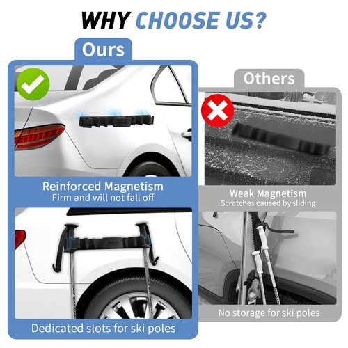 Hikeen Magnetic Ski Snowboard Vehicle Mount,Holders to Prevent Ski Snowboard and Ski Pole from Tipping Over | Vehicle Paint Protection | Holds Up to 4 Pairs Skis or 2 Snowboards,2 Ski Poles