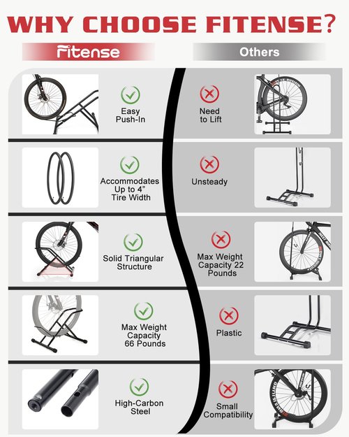Fitense Upgraded 4" Wide Tire Floor Bike Stand Rack, Heavy Duty Garage Indoor Bike Storage, Fits 20"-27" Wheels, Kids Road Mountain Bikes, 66lbs Max Load, Anti-Slip Rubber Base