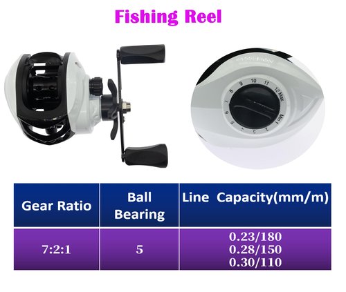 Telescopic Fishing Rod Reel Combo -Fishing Rod Kit -Fishing Pole Set with Lures Set Carrier Bag for Travel Saltwater Freshwater (Pink 7.8FT Combo)