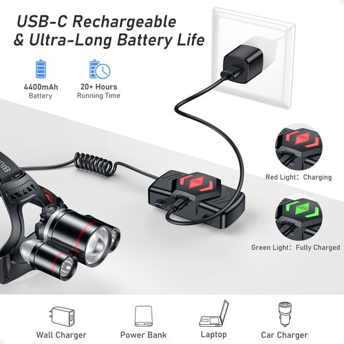 Blukar LED Headlamp, Super Bright Rechargeable Headlight Flashlight - 3 Lights 5 Modes,Zoomable,Spotlight&Floodlight Combination, IPX6 Waterproof, 20+Hrs Runtime for Running,Hiking,Camping etc.