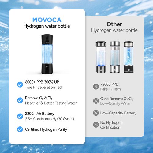MOVOCA Upgrade Hydrogen Water Bottle, Up to 6400PPB Hydrogen Water Generator -SPE PEM Tech, 7 OZ Food-Grade PC Hydro Water Machine, Health Care Gifts for Husband, Wife, Family, Friends, Travel