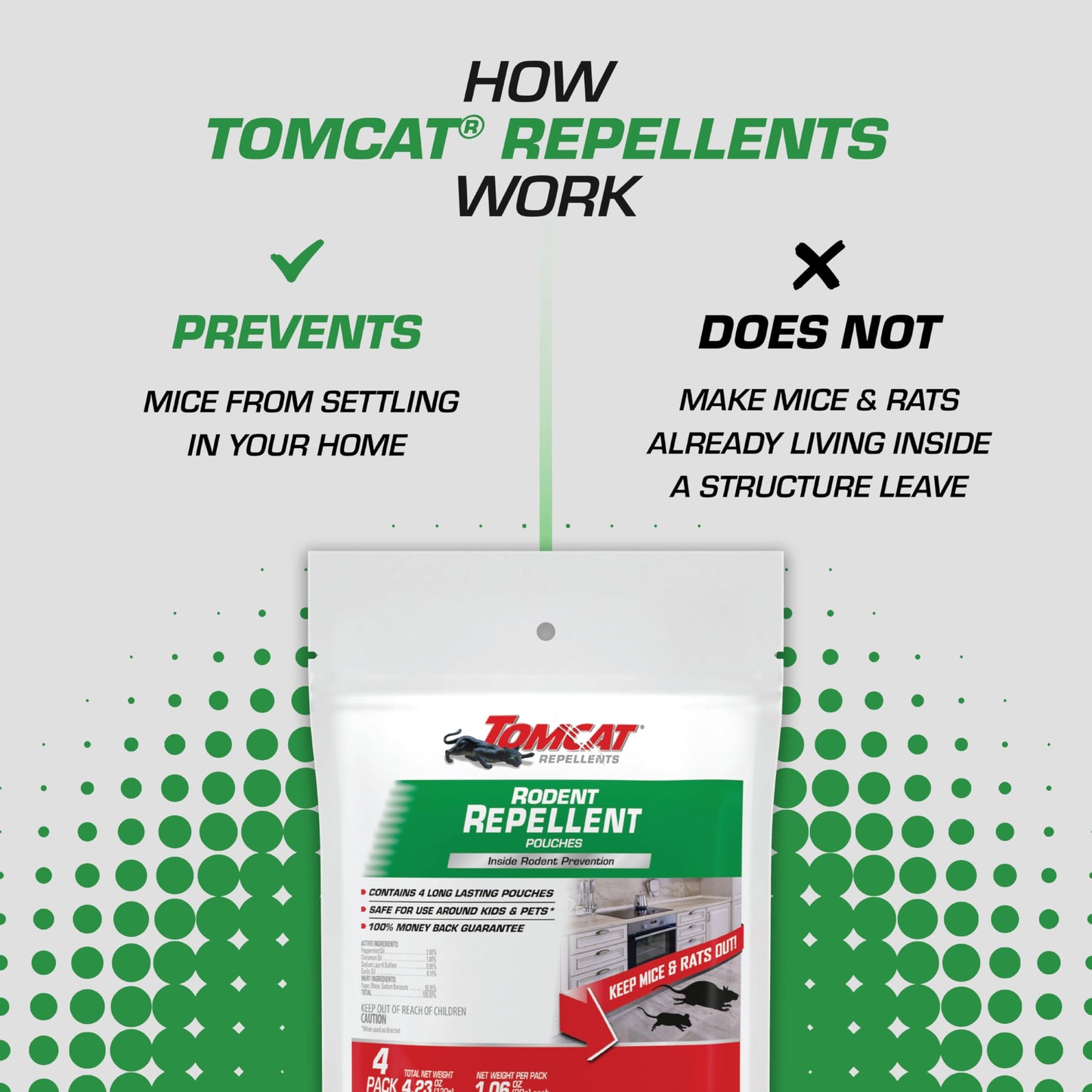 Tomcat Repellents Rodent Repellent Pouches, Ready-to-Use, Inside Rodent Prevention with Essential Oils, 4.23 oz., 4-Pack