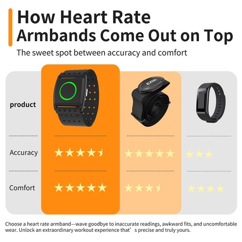 EZON C022Pro Heart Rate Monitor Armband with ANT+ & Bluetooth,LED HR Zone Indicator Lights,3ATM Waterproof, Adjustable Arm Strap for Running Cycling Gym,Compatible with Peloton/Wahoo/Strava