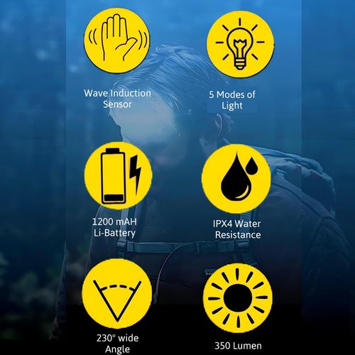 LunoMart Rechargeable LED Headlamps (2-Pack) ??Water-Resistant with USB-C Charging, 230° Wide-Beam, and Motion Sensor ??Perfect for Outdoor Camping, Hiking, Running, Fishing, and Work Use