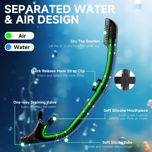 Snorkeling Gear for Adults, Dry-Top Snorkel Set Scuba Diving mask, 180°Panoramic Wide View Professional Snorkeling Gear Breathing Freely Snorkel Mask (Black+Pink)