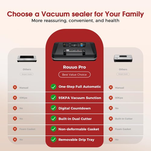 95kpa Vacuum Sealer Machine,Commercial Full Automatic Food Sealer,Powerful Sealing System with Double Heat Seal,Built-in Cutter&Bags Storage,1 Bag Rolls and 10 pcs Pre-cut Bags