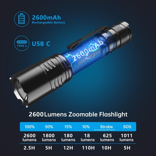 Zoomable Tactical Flashlight High Lumens-2600 LM Ultra Bright LED with 6 Modes,Zoomable,Dual Switches,110H Runtime,Memory Function,Waterproof,USB-C Rechargeable for Defense, Security,Outdoor&Emergency