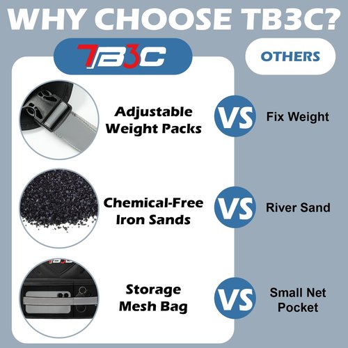TB3C Weighted Vest for Men and Women 11-20lb Vest with 6 Ironsand Weights for Home Workouts for Men and Women