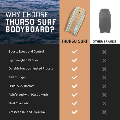 THURSO SURF Quill 42'' Bodyboard Body Boards Perfect for Kids and Adults for Beach and Pool Fun Lightweight & Durable EPS Core Ideal for Wave Riding and Bodyboarding Turquoise
