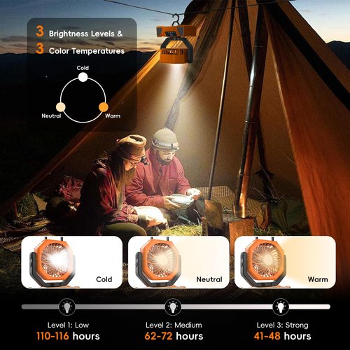 OUTTPLY 20000mAh Portable Camping Fan, Rechargeable Battery Powered Fan with Remote Control & Oscillating, LED Display, Light, Timer, Rotation, Hanging Hook for Outdoor Camp, Beach, Travel Tent