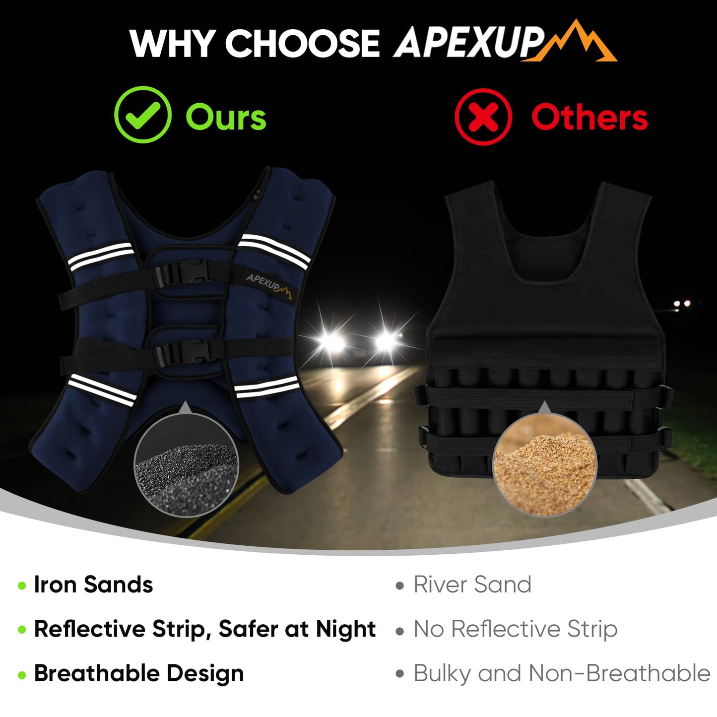 APEXUP 15lbs Weighted Vest Men Women, Weight Vest for Women Workout Equipment for Strength Training Running (Blue)
