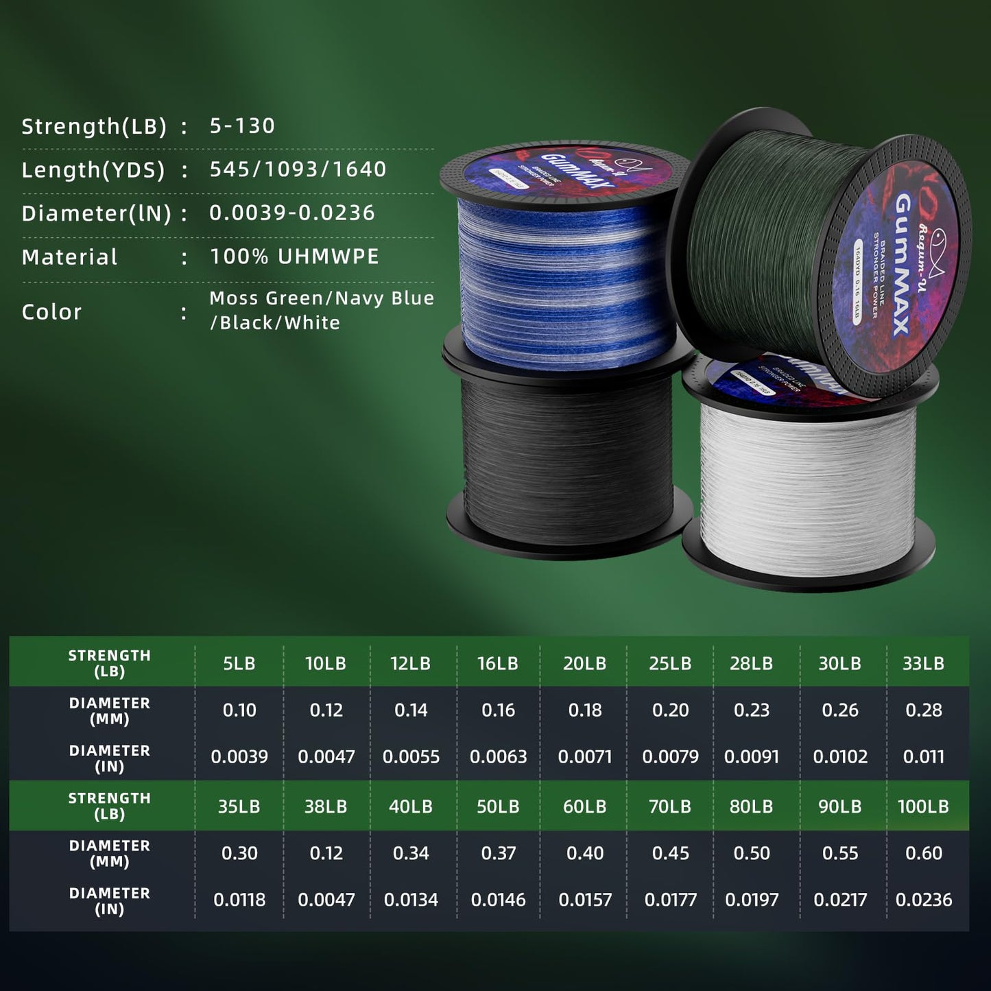 GumMAX 8X Stealth Braided Fishing Line 545 Yards / 80 LB Abrasion Resistant Superline Zero Stretch & Smaller Diameter Confuse & Catch Big Fish Better in Saltwater & Freshwater (Blackish Green)