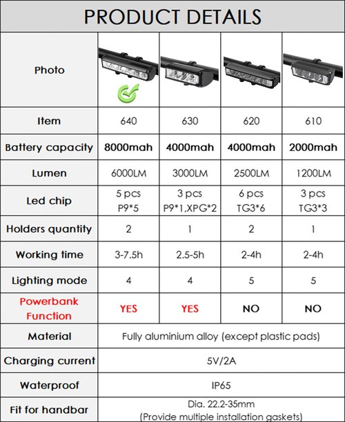 8000Mah Bike Lights for Night Riding, 6000LM Bicycle Headlight Wide Beam, Rechargeable Front Bike Lights Set, Waterproof IP65 Led Light Bar with Power Bank Mode for Adult Kid Mountain