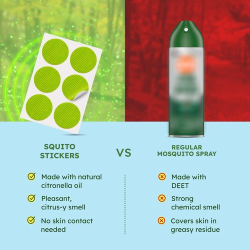 BugMD Squito Stickers Mosquito Repellent Patch Stickers for Adults (78 Patches), Safe & Effective Insect Repellent Patches for Toddlers, Kids, Camping, Beach & Outdoor Essentials