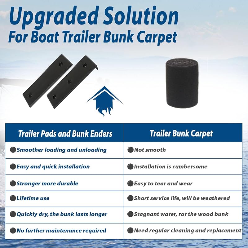 Heavy Duty Boat Trailer Bunk Slides 3" x 10" with 8 Pads + 2 Enders (Variation 8 Pads + 2 Bunk Enders)