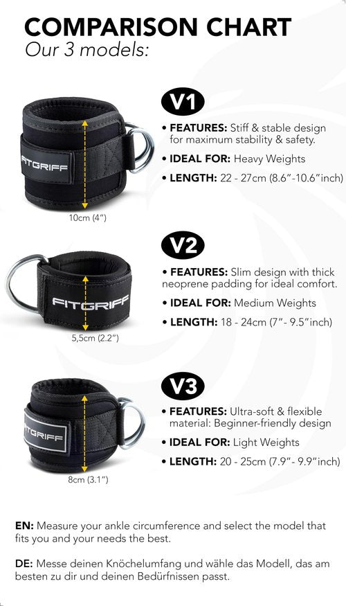 Fitgriff® Ankle Straps V1 for Cable Machine (2 Pieces) - Gym Workout Equipment - Leg Pulley Attachment, Kickback Straps (Black)
