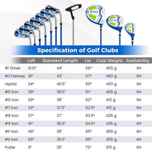 ULTIMATE Men's Golf Clubs Set w/Golf Stand Bag, 460CC #1 Driver, #3 Fairway, Hybrid, #5#6#7#8#9#P #S Irons, Putter, Headcovers & Rain Hood, Golf Clubs for Men - Right Handed (Blue)
