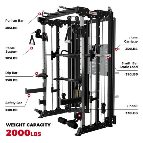RitFit BPC06 All-in-One Smith Machine with 260LB Weight Stacks, 2000LBS Capacity Power Cage with Cable Crossover System, Power Rack for Garage Workout & Home Gym