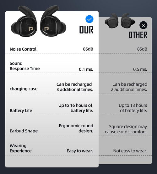 PROHEAR EP02 Shooting Ear Buds with Bluetooth & 4X Tactical Sound Control Hearing Boost, 27dB NRR Noise Reduction, 13H Runtime, Rechargeable Case ??Ideal for Hunting, Range, Outdoor Shooting ??Black