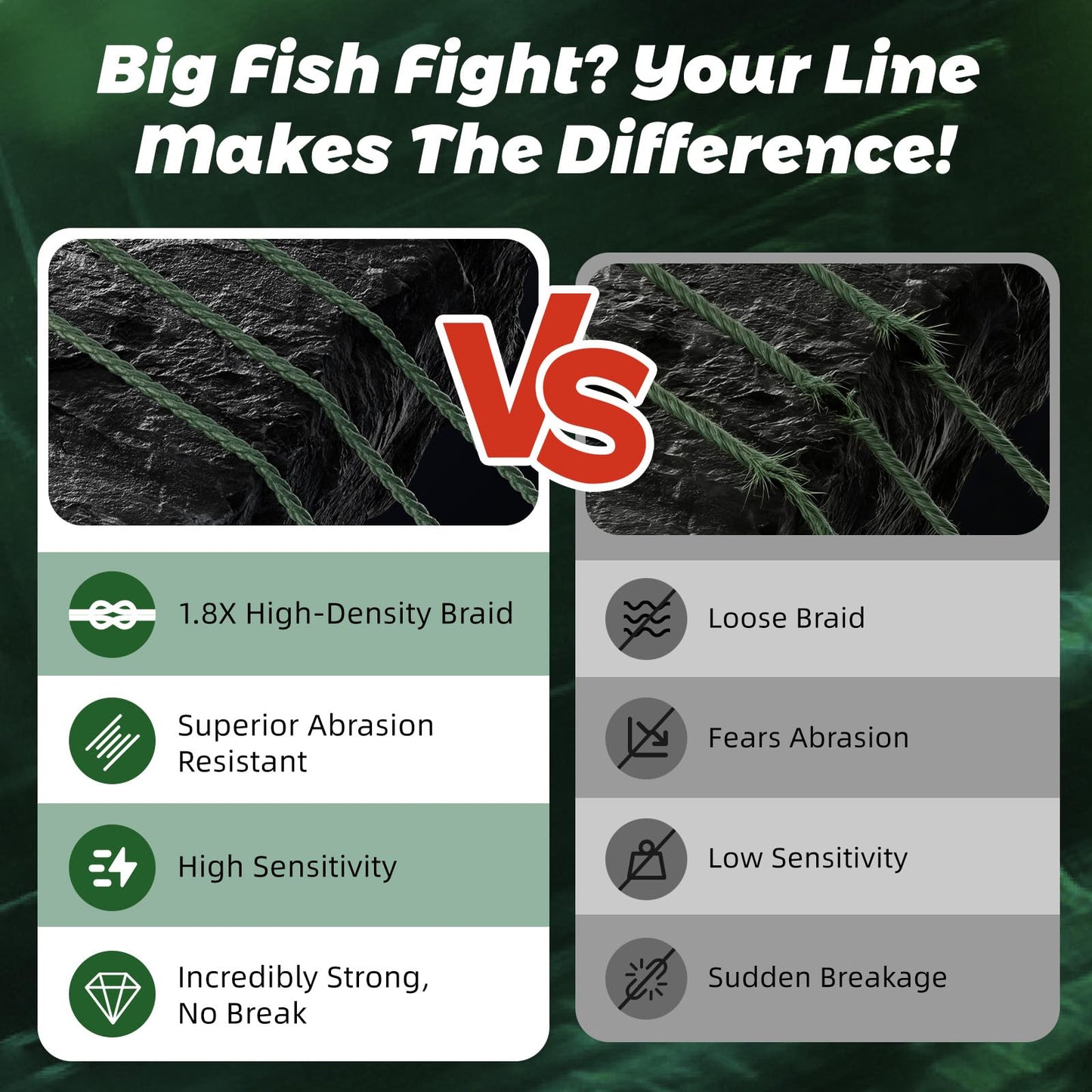 GumMAX 8X Stealth Braided Fishing Line 545 Yards / 80 LB Abrasion Resistant Superline Zero Stretch & Smaller Diameter Confuse & Catch Big Fish Better in Saltwater & Freshwater (Blackish Green)