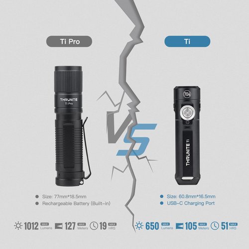 ThruNite Ti Keychain Flashlight, Customized Edition with 704 Tactical, 650 Lumens USB-C Rechargeable Compact Pocket Light with Magnetic Tailcap, for Camping, Everyday Carry (Black Cool White)