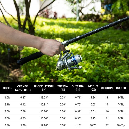 Goture Fishing Rod and Reel Combos-2PCS 1.9M Telescopic Fishing Pole+2PCS Pre-Loaded Spinning Reels with Carrier Bag, Telescopic Rod Reel Lures Kit for Starter Travel Saltwater Freshwater