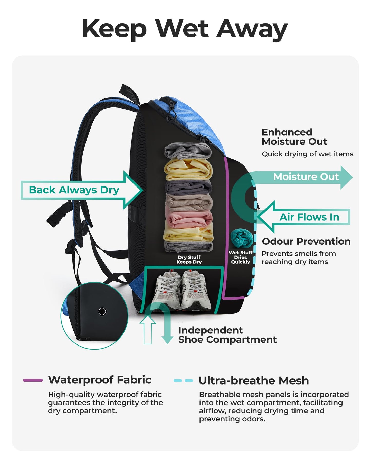 BAGSMART 35L Waterproof Swim Gym Bag with Shoe Compartment & Wet Pouch