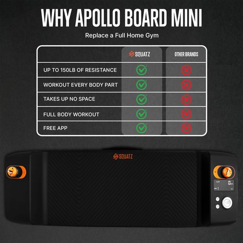 SQUATZ Apollo Board Mini: 150lb Resistance Smart Home Gym Cable Machine | Functional Trainer for Full Body Workouts | Digital Home Gym Equipment with Free App (Orange)