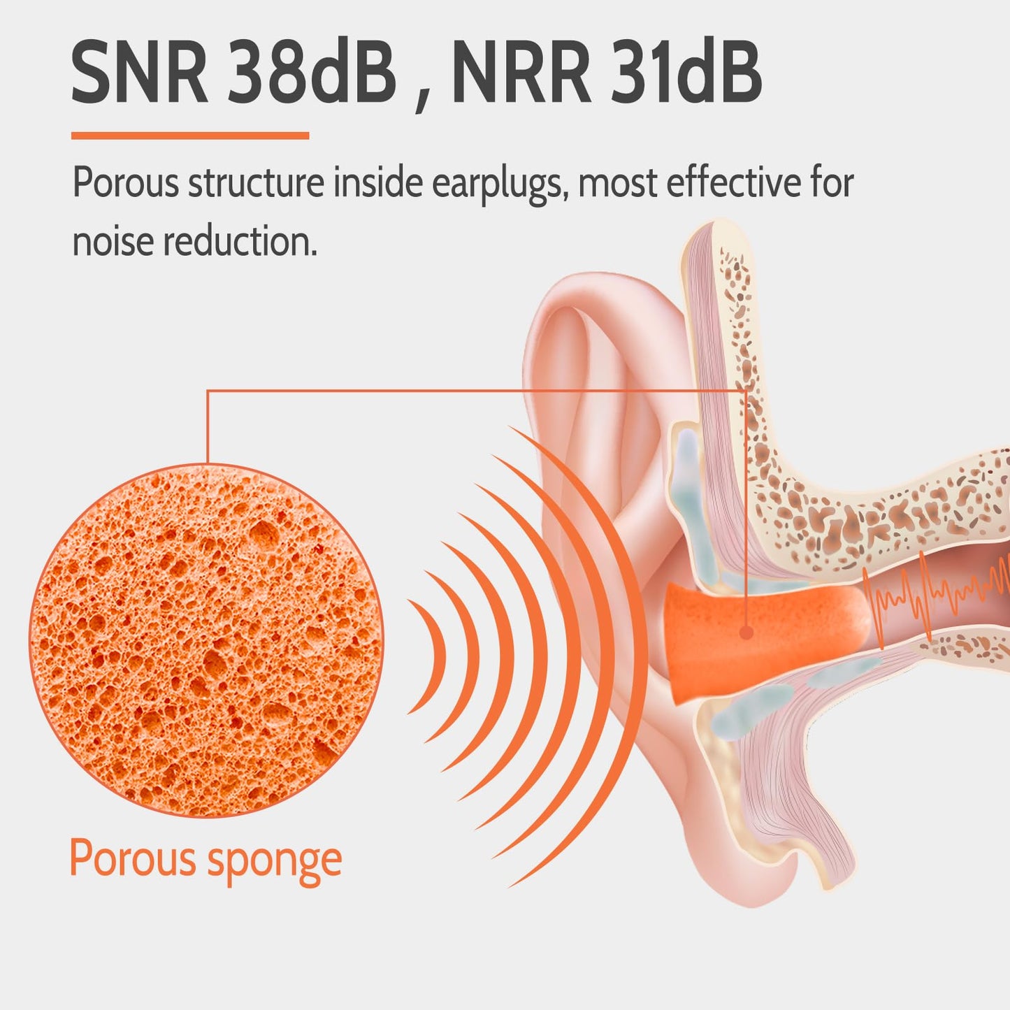 LYSIAN Foam EarPlugs for Sleep, 60 Pairs, 38dB, Orange