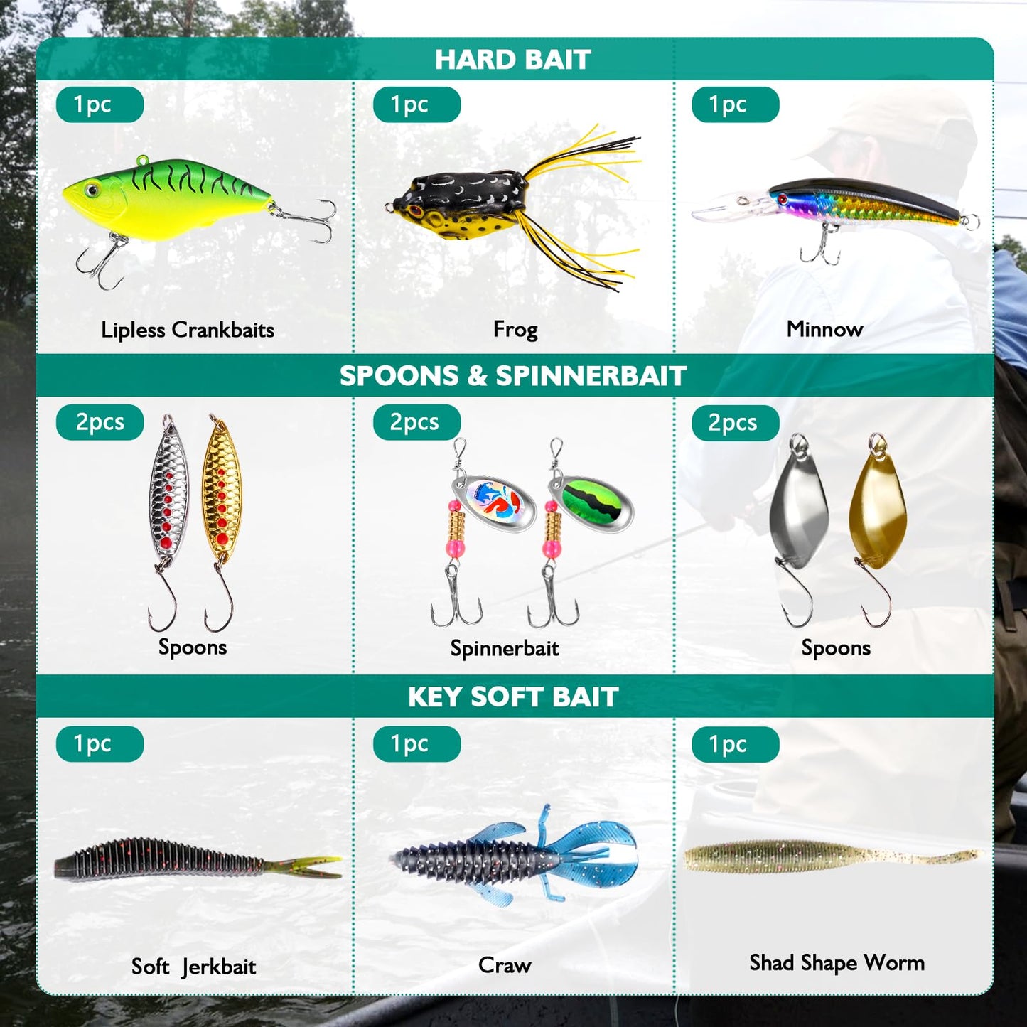 FONMANG 126Pcs Fishing Lures - 2025 New Tackle Box with Tackle Included, Fishing Kit with VIBs, Frogs, Minnows, Soft Baits, Hooks & Weights Accessories, Freshwater Lure Kit for Bass Walleye Trout