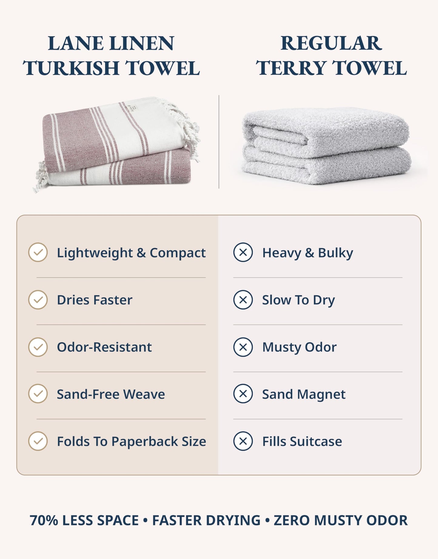 LANE LINEN Beach Towels for Women, 2 Pack Large Beach Towels Oversized, Pre-Washed, No-Shrink Sand Free, Quick Dry, Lightweight Travel Towel, Soft Beach Bath Towel, 39"x71" - Fired Brick
