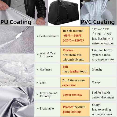 Joymo Golf Cart Cover 6/8 Passenger，95"-156" Golf Club Car Rain Covers 4 Passenger，Waterproof EZ GO Golf Cart Accessories,Outdoor Seat Covers Evolution Protective Cover（156" L x 55" W x 79" H）
