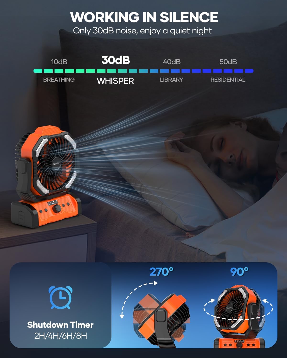 kejector Battery Powered Fan Rechargeable - 24000mAh 3-in-1 Portable Camping Fan with LED Lights, USB C, Auto Oscillating Operated Fan for Tents, Travel, BBQ, Fishing, Home, Office, Camper Essentials
