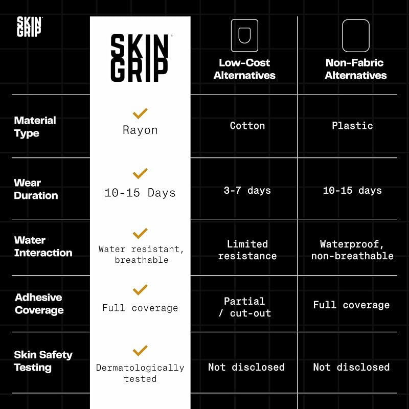 Skin Grip Omnipod 5 Adhesive Patches - Rainbow Pack (Also Fits OmniPod Dash)
