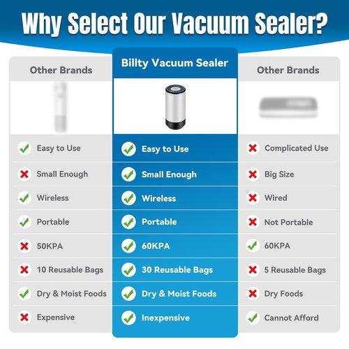 Billty Handheld Vacuum Sealer, 3rd Generation Vacuum Sealer for Food + 30 Sous Vide Bags