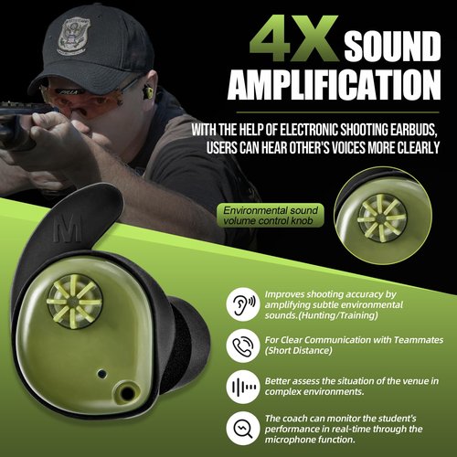 ZOHAN Rechargeable Electronic Sound Suppression, with 4X Sound Amplification, Hearing Protection Earbuds for Shooting, Independent Volume Control, 3 Sizes Ear Plugs