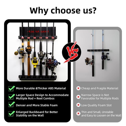 BETTER LEADER 2 Pack Vertical Fishing Rod Holder for Garage, Fishing Pole Holders- Holds Up to 12 Rods or Combos, Wall Mount Fishing Pole Rack, Fishing Gifts for Men