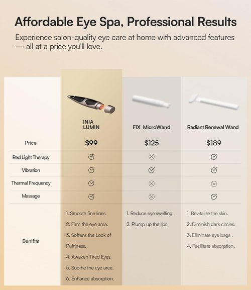 INIA Under-Eye Red Light Therapy for Face, 4-in-1 Beauty Device with Heat, Vibration, Massage & Red Light for Dark Circles, Puffiness & Skin Firming – Enhances Skincare Routine