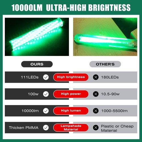 HUSUKU FS0-1 LED Underwater Fishing Light - DC12V 100W 10,000lm with 16.4ft Cord Green Night Fishing Lights, Glowing Fish Attractor, IP68 Submersible Boat Lamp for Snook Crappie Squid Shrimp