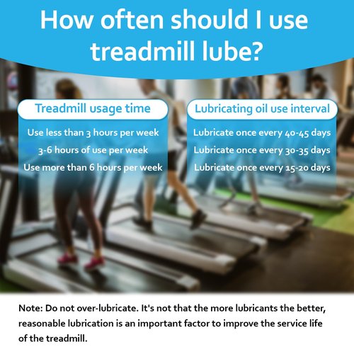 Fitness Treadmill Lube for Spirit Sole Fitness Treadmill p/n N020001, Tread Belt Deck Maintenance 1 Pack