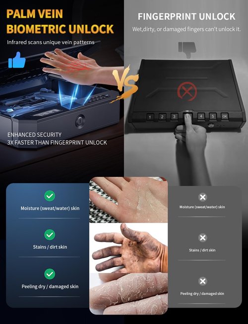 XEGIS SAFE World's 1st Palm Vein Biometric Gun Safe [0.09s Smart Unlock] [10X Military Anti-Pry/Drop] Handgun Pistol Safe with Keypad+Key Lock for Home Nightstand Bedside & Car - Space Grey