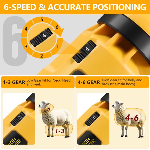 OPPEIN 2025 Upgraded Sheep Shears,Professional Electric Sheep Clippers,6 Speeds Heavy Duty Farm Livestock Haircut for Grooming Sheep Thick Alpacas Coat (700W)