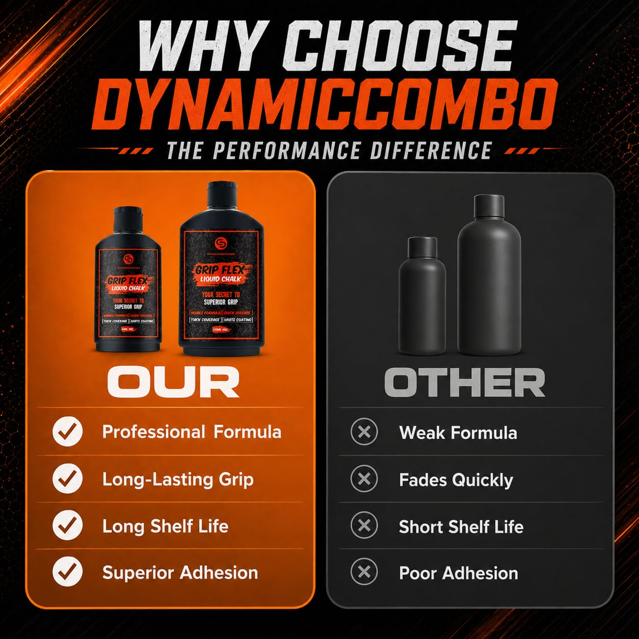 DYNAMICCOMBO Liquid Chalk for Weight Lifting & Gym Workouts, 4 oz